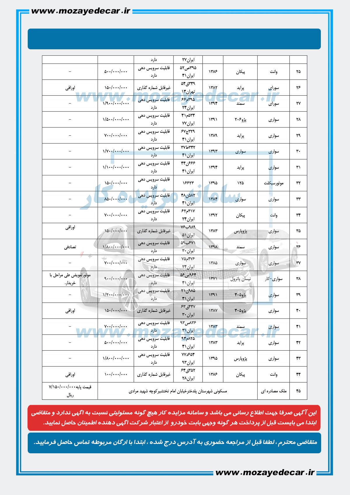 مزایده خودرو بیرجند