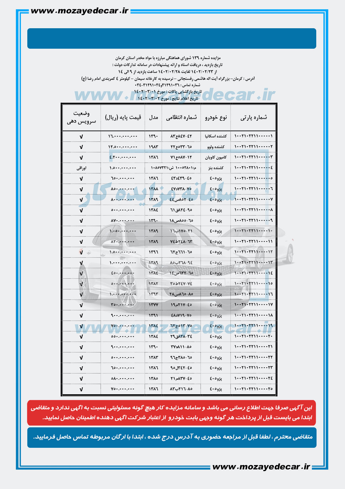 مزایده خودرو کرمان