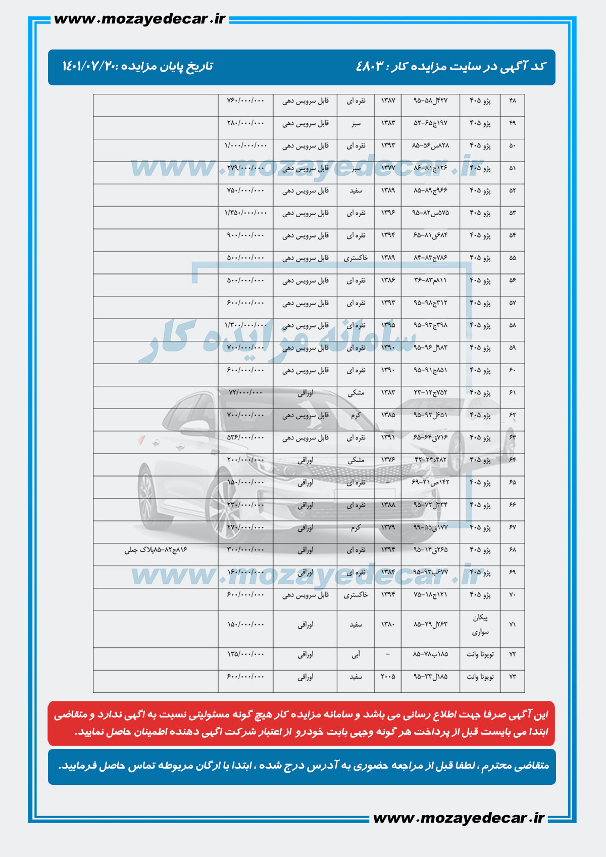 لیست قیمت مزایده سیستان و بلوپستان