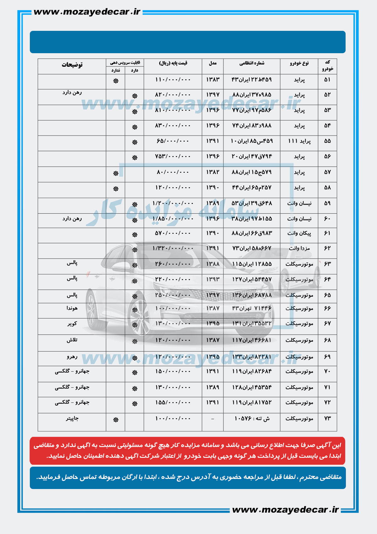 لیست قیمت مزایده تهران