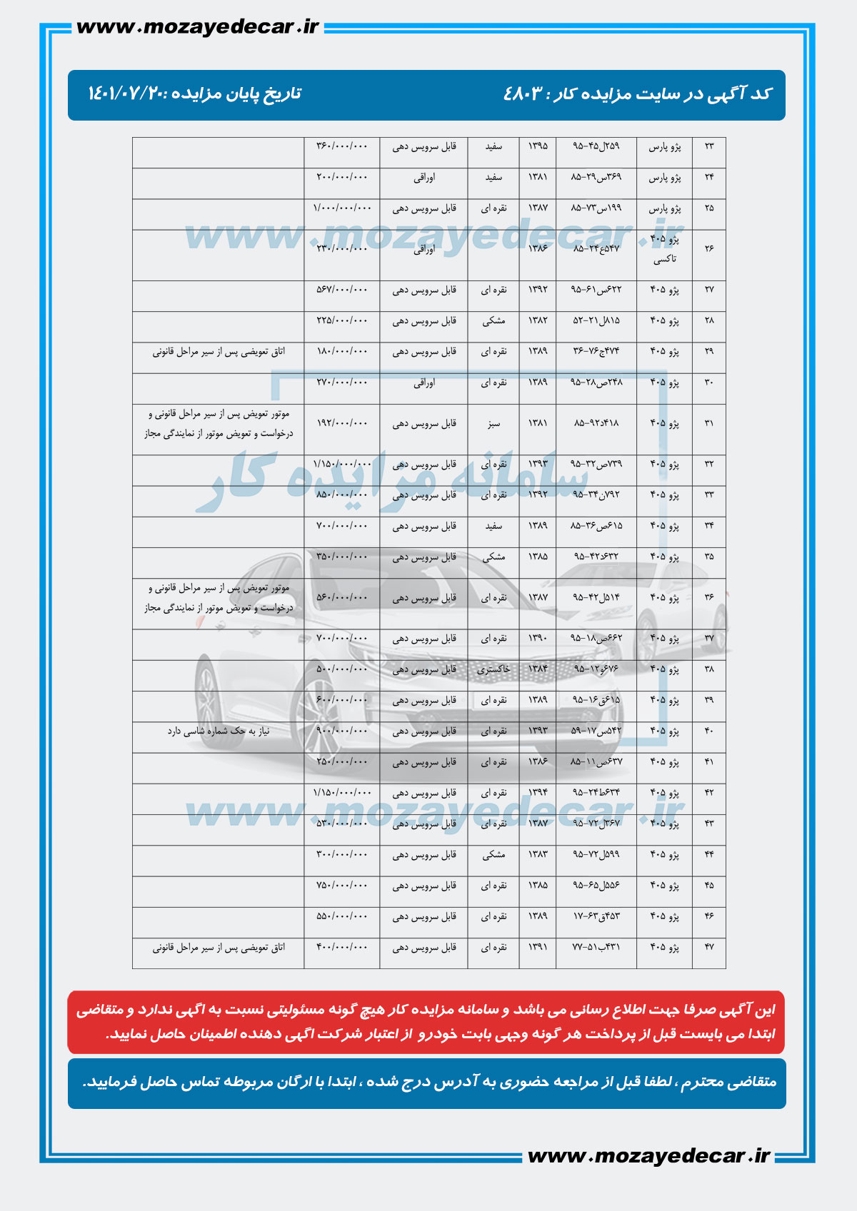 لیست قیمت مزایده سیستان و بلوپستان
