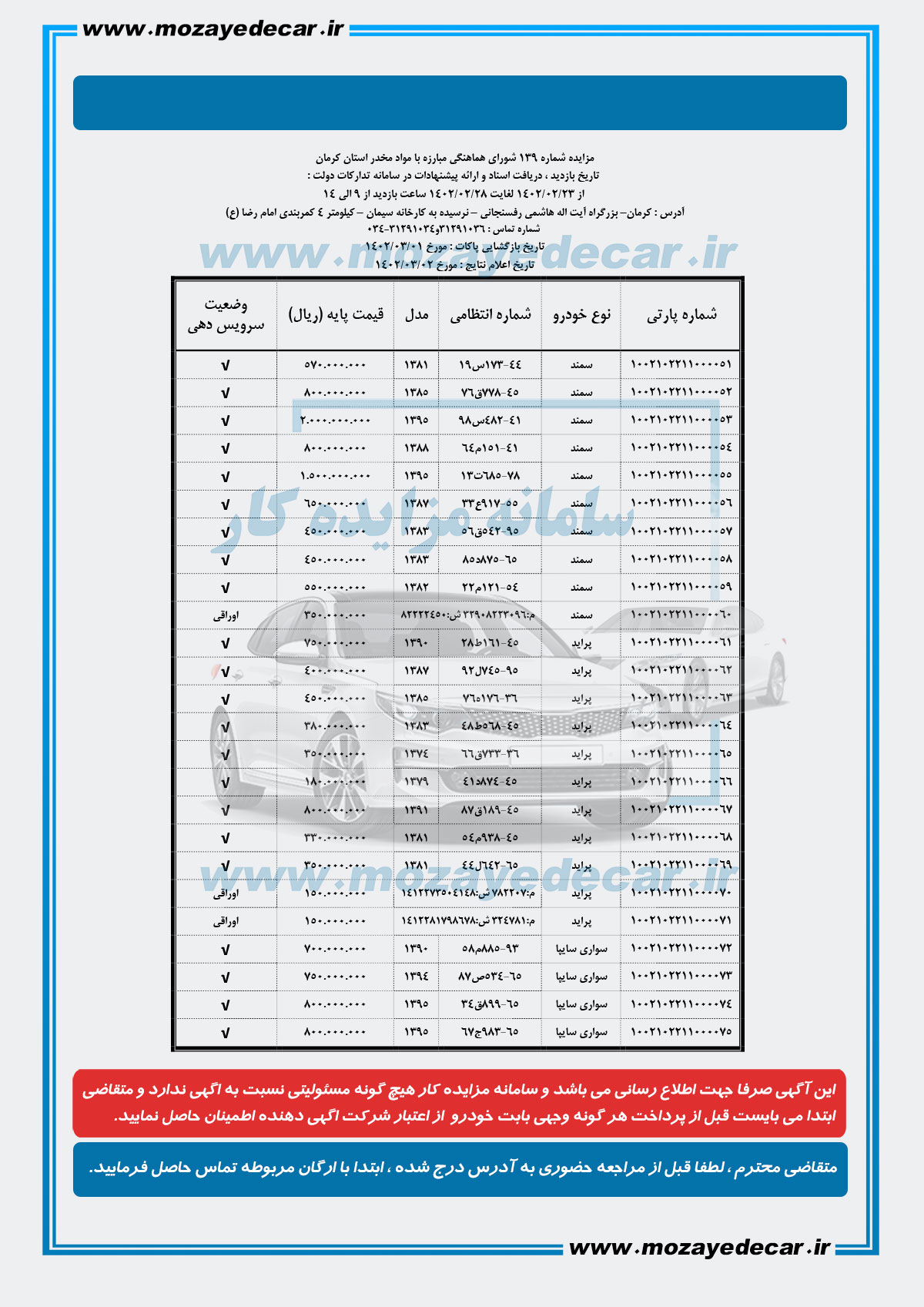 مزایده خودرو کرمان