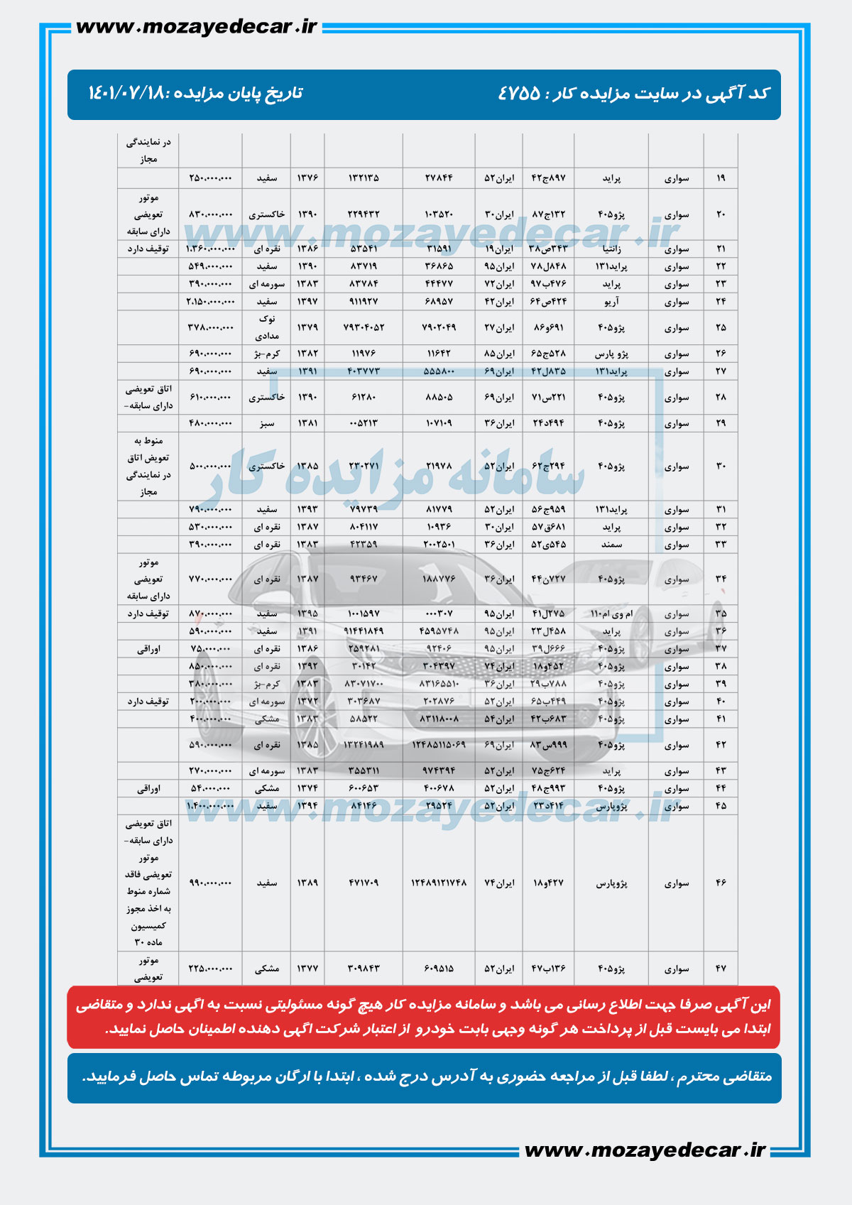 لیست قیمت مزایده بیرجند