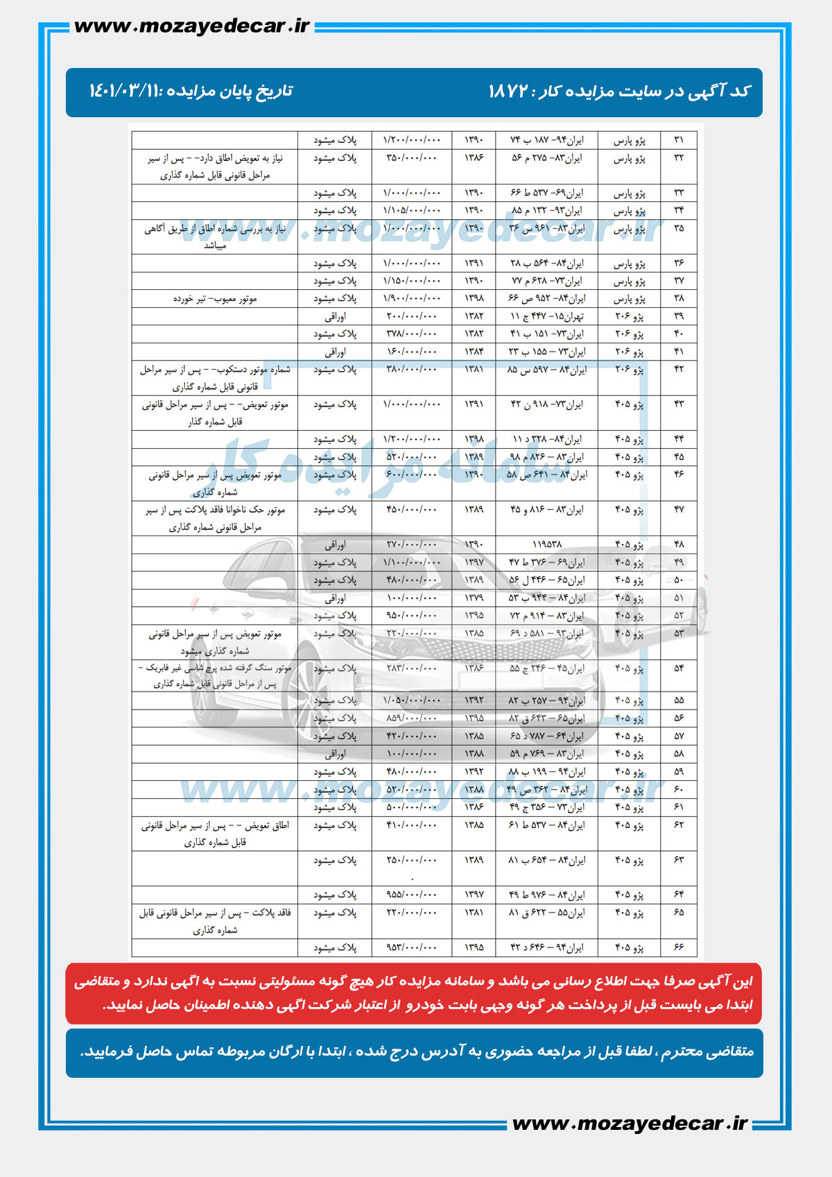 لیست قیمت مزایده بندرعباس