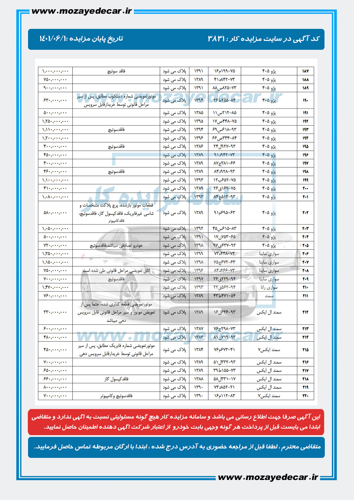 لیست قیمت مزایده شیراز