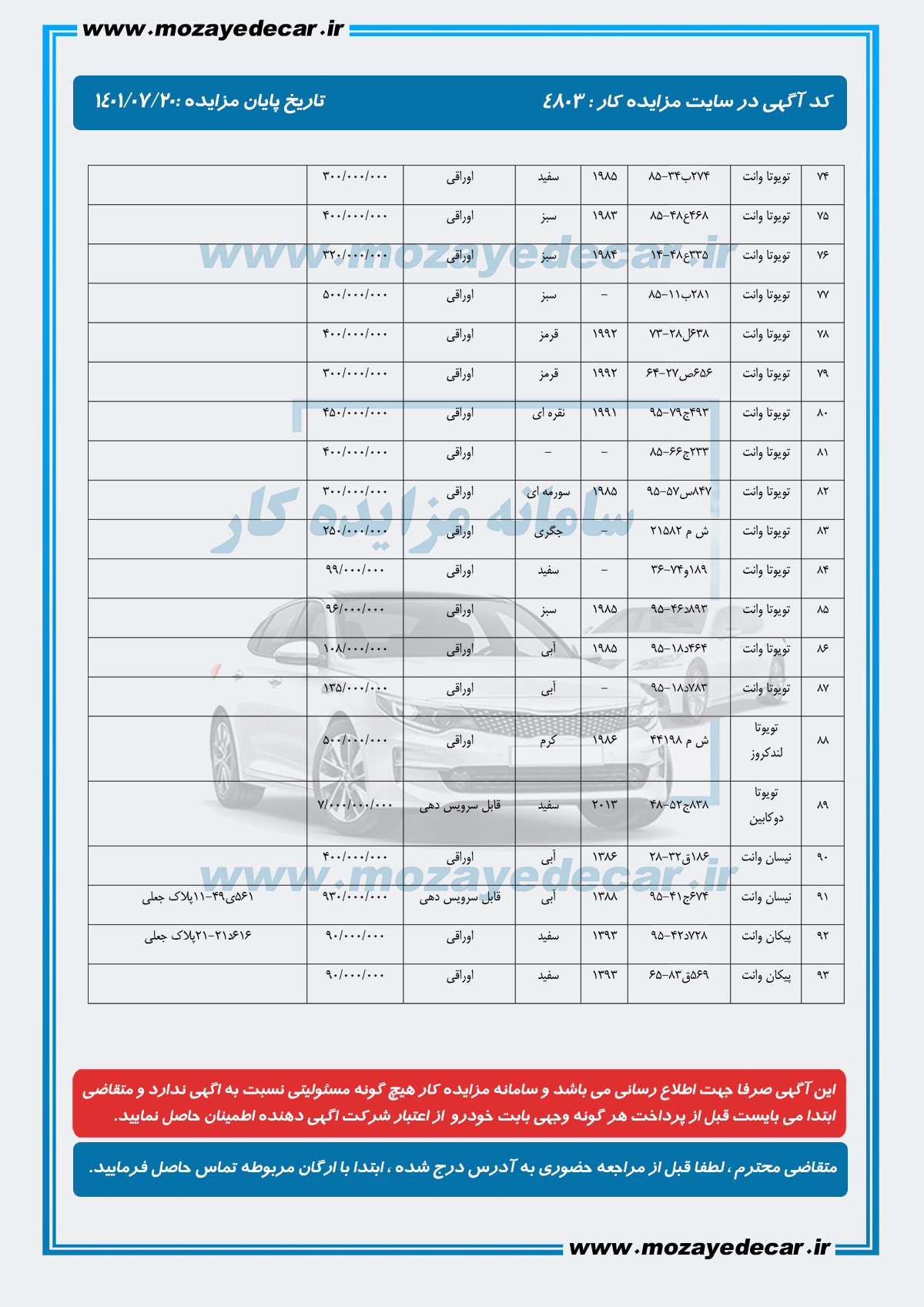 لیست قیمت مزایده سیستان و بلوپستان