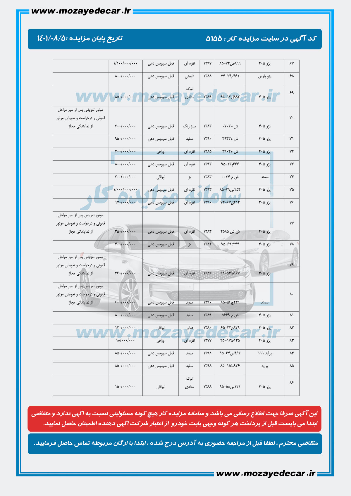لیست قیمت مزایده سیستان و بلوپستان