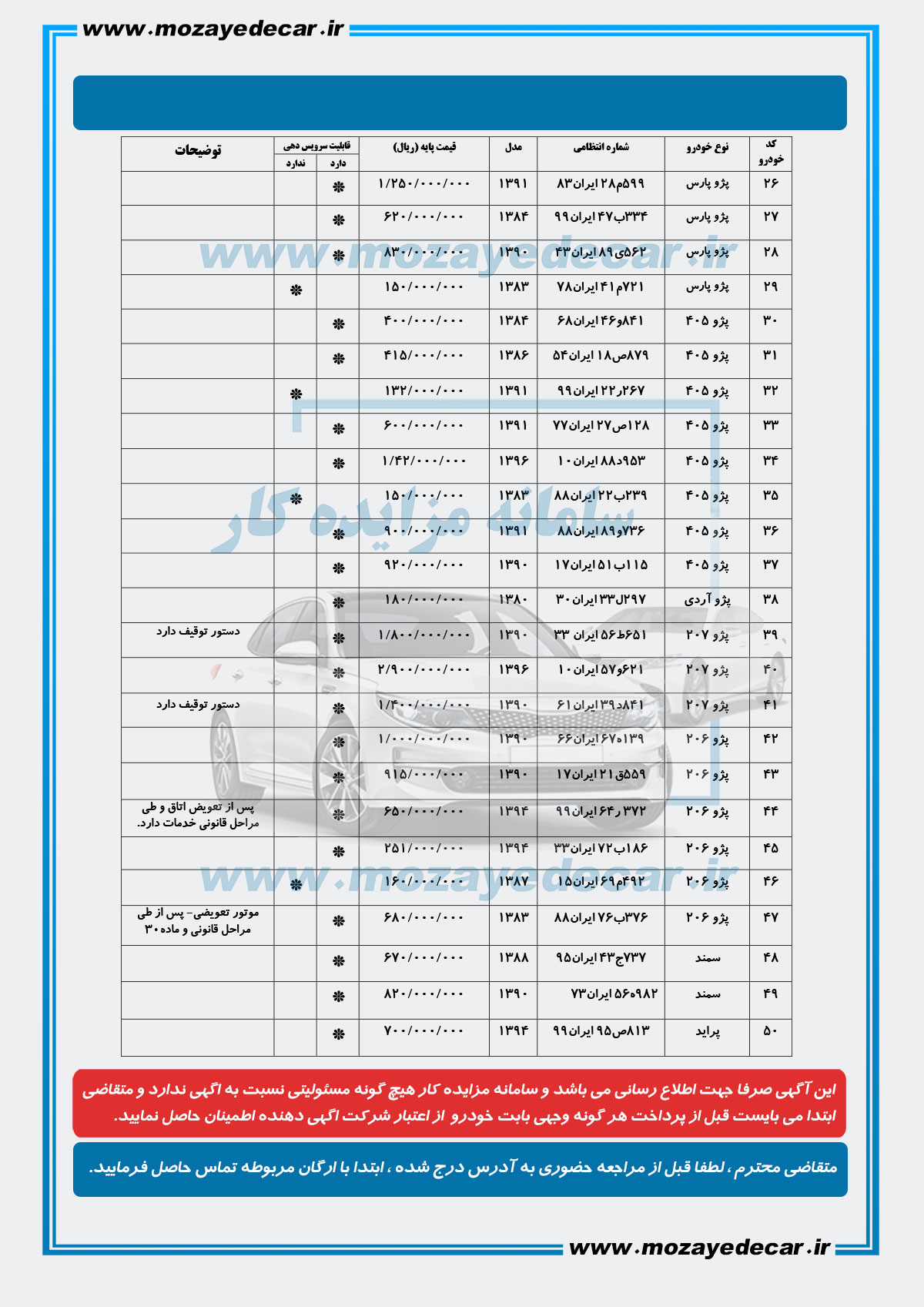 لیست قیمت مزایده تهران