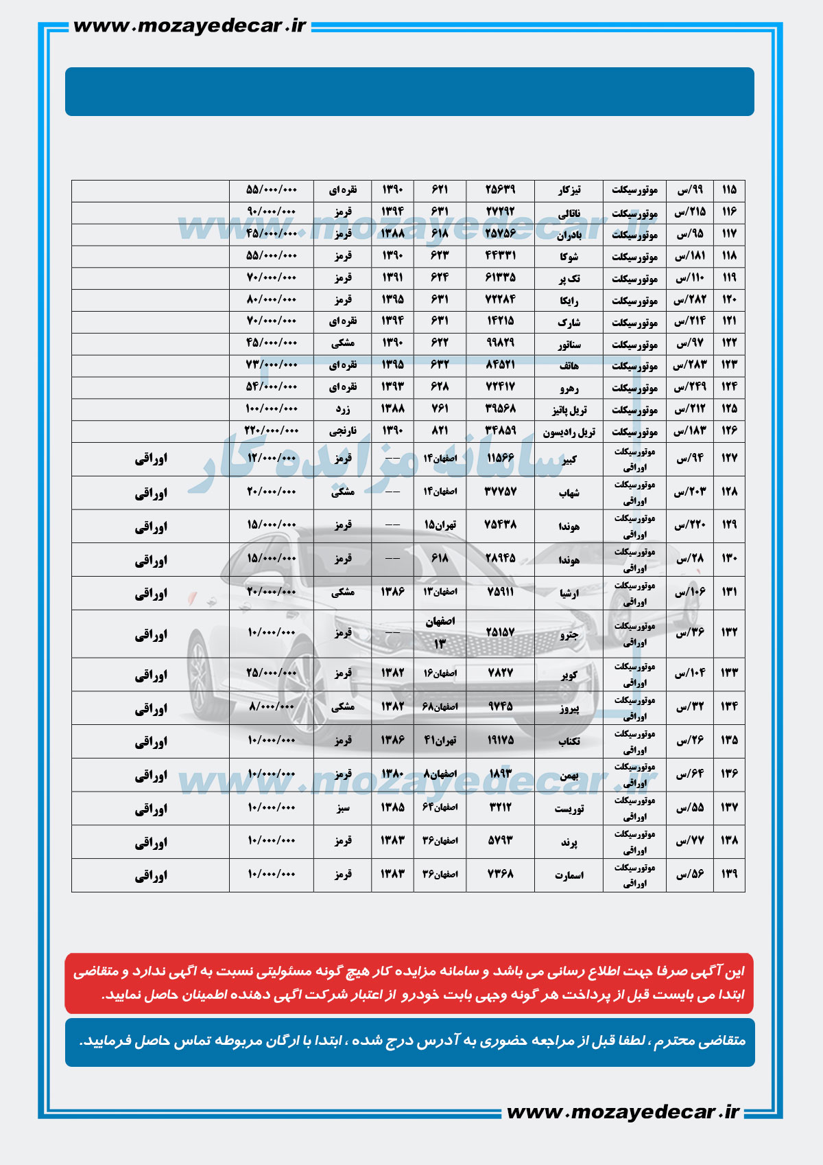 لیست قیمت مزایده اصفهان