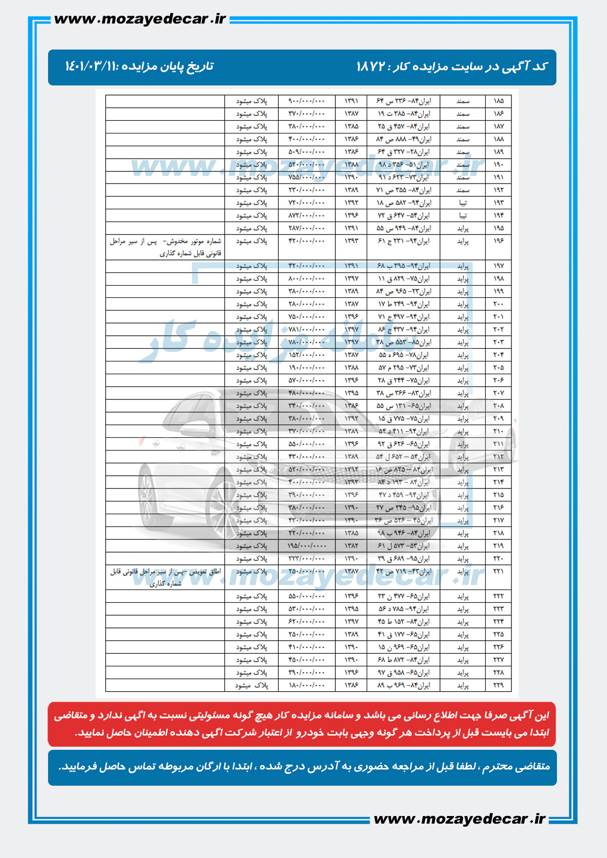 لیست قیمت مزایده بندرعباس