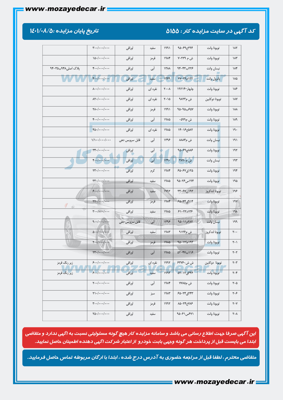 لیست قیمت مزایده سیستان و بلوپستان