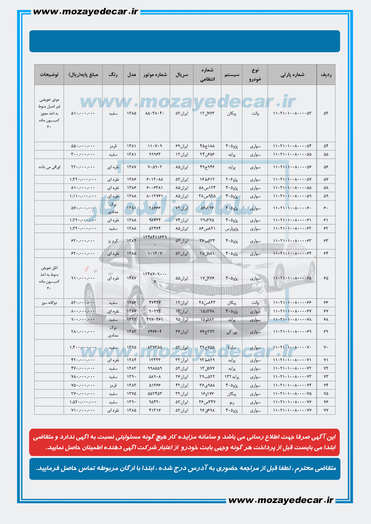 مزایده خودرو بیرجند