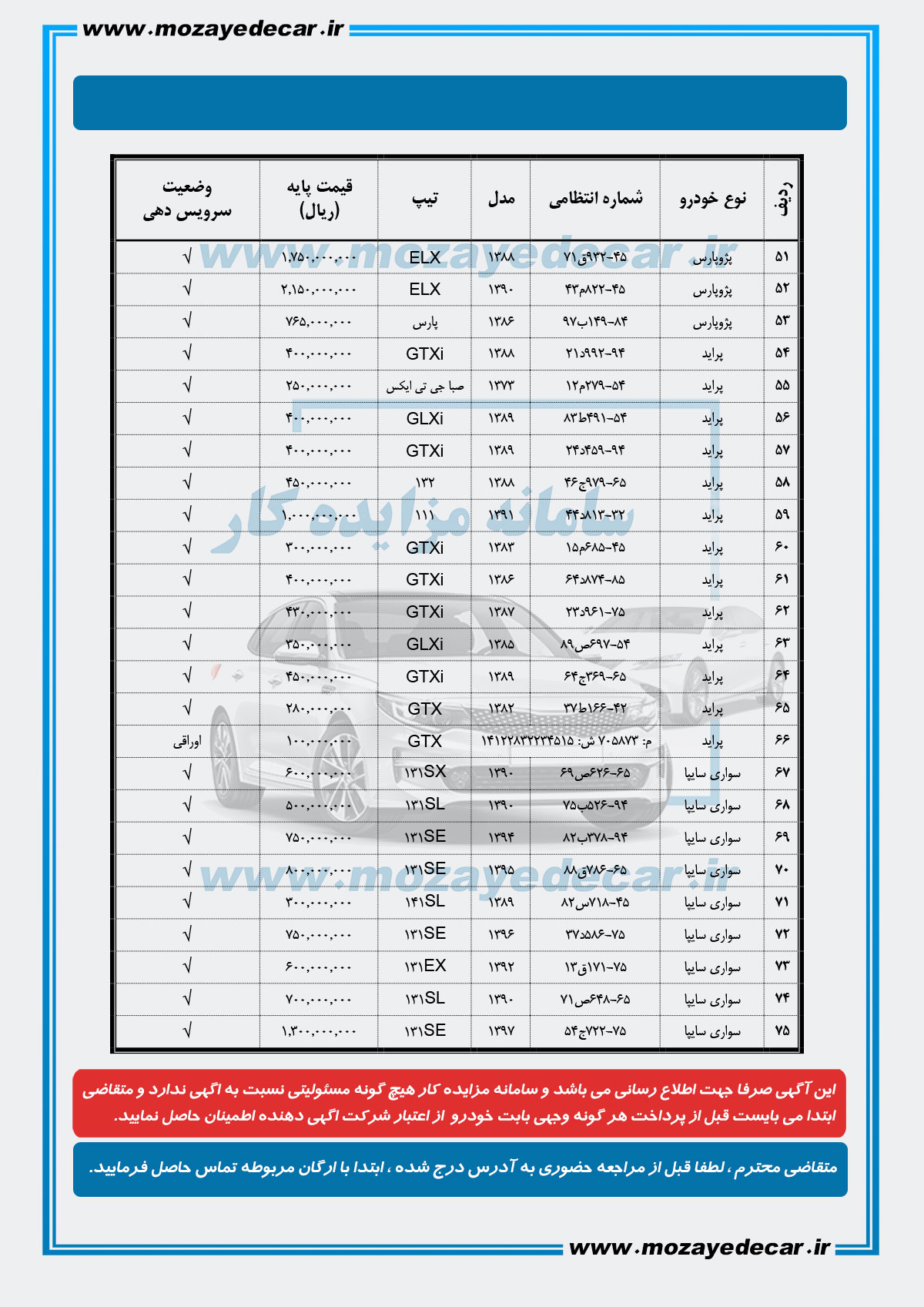 مزایده خودرو کرمان