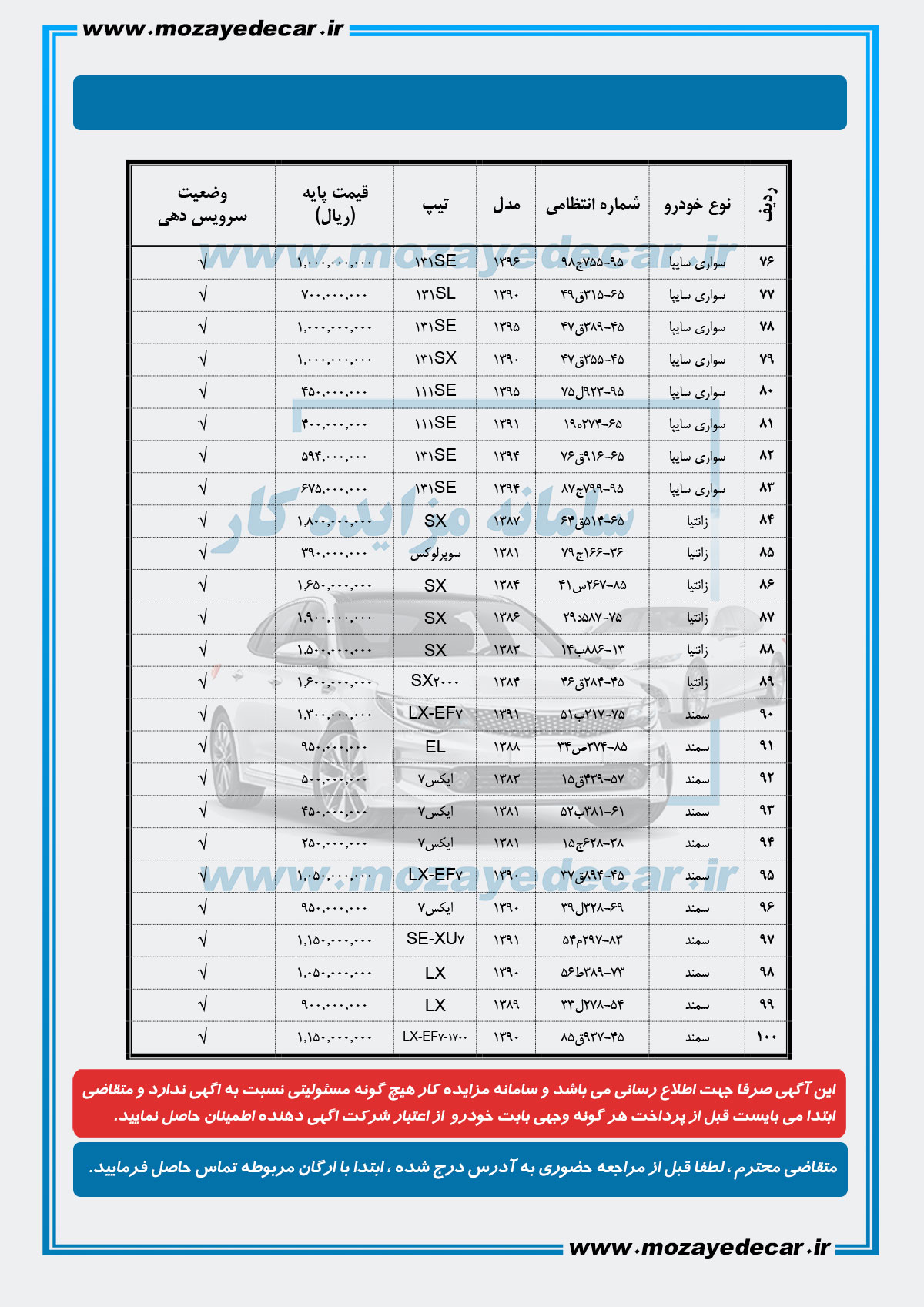 مزایده خودرو کرمان