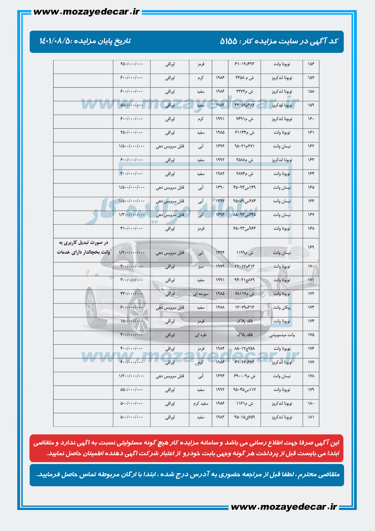 لیست قیمت مزایده سیستان و بلوپستان