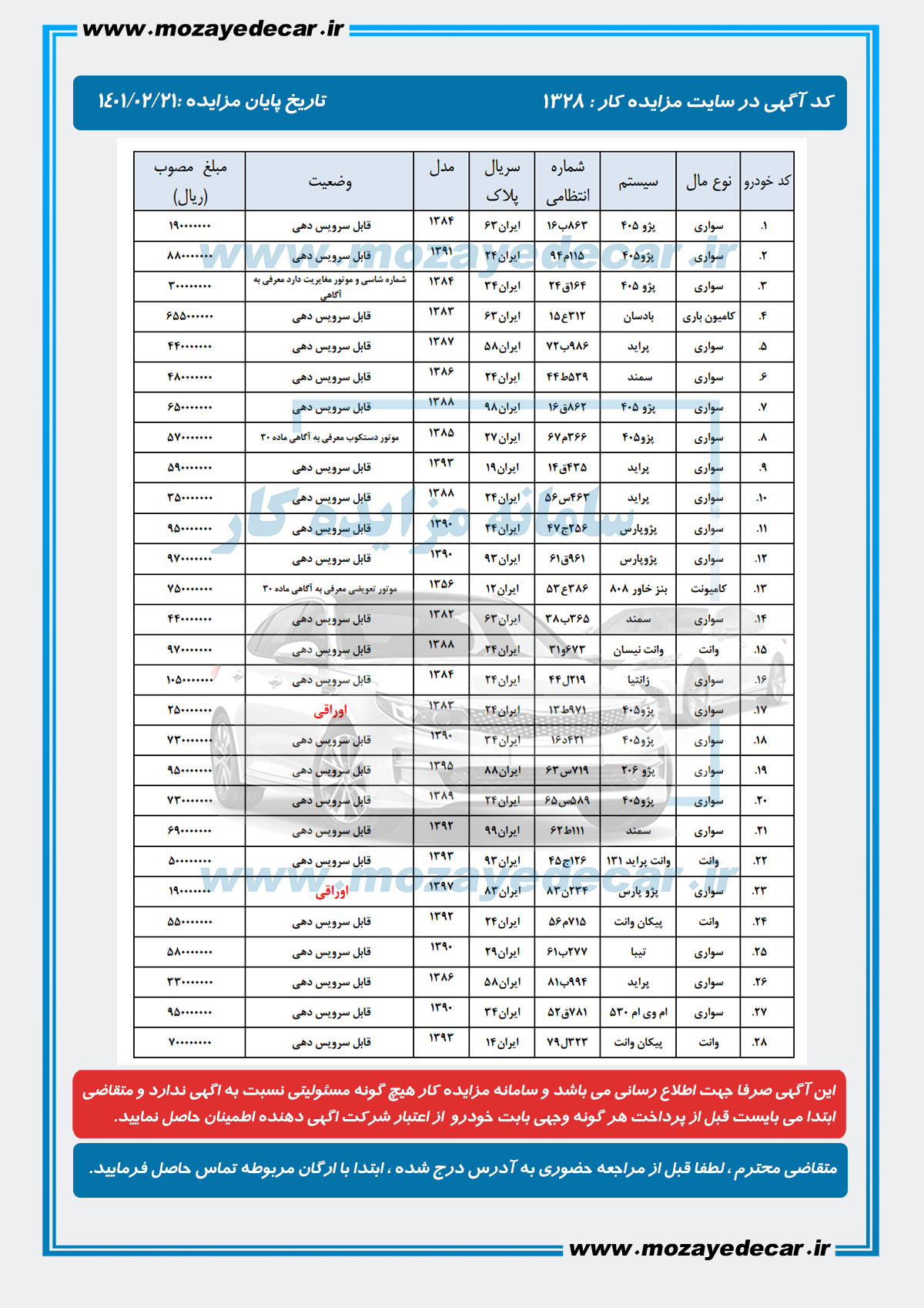 لیست قیمت مزایده اهواز