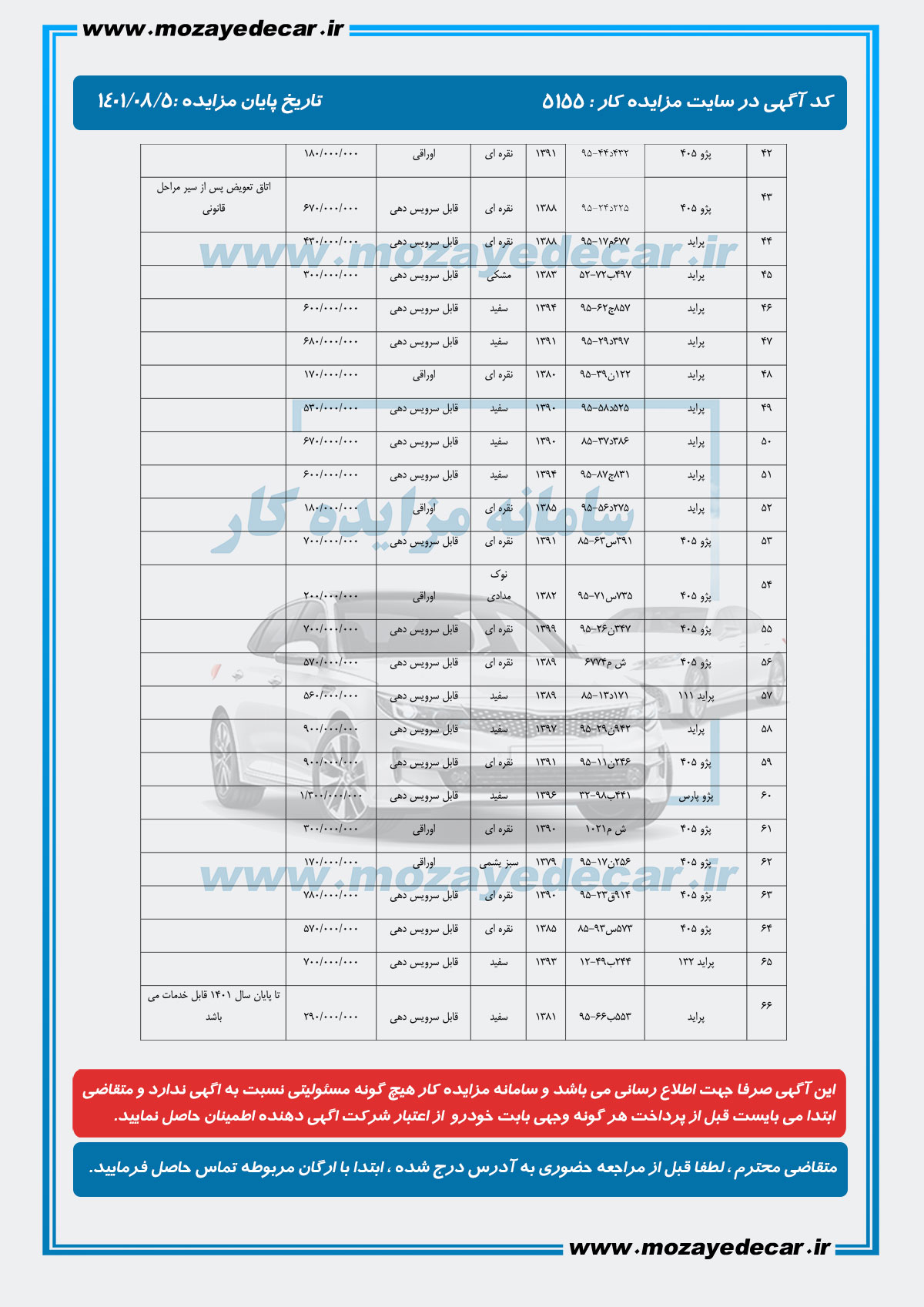 لیست قیمت مزایده سیستان و بلوپستان