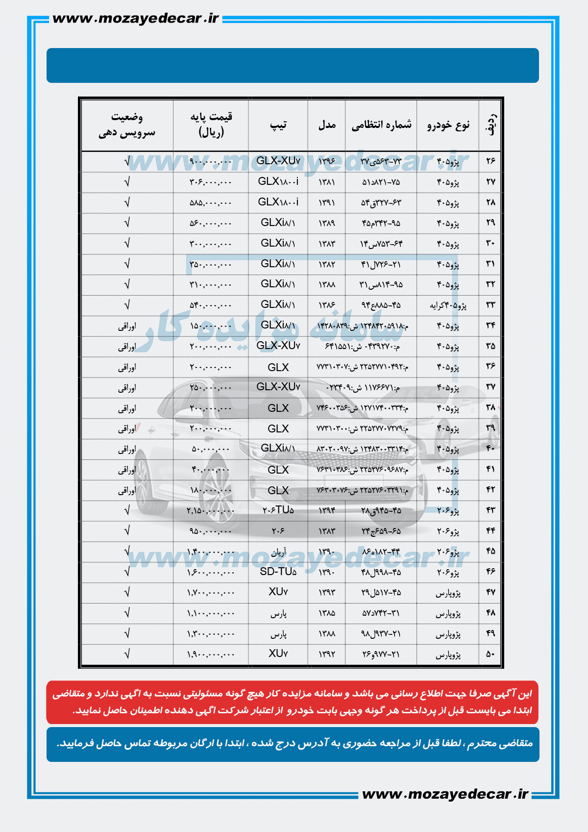 مزایده خودرو کرمان