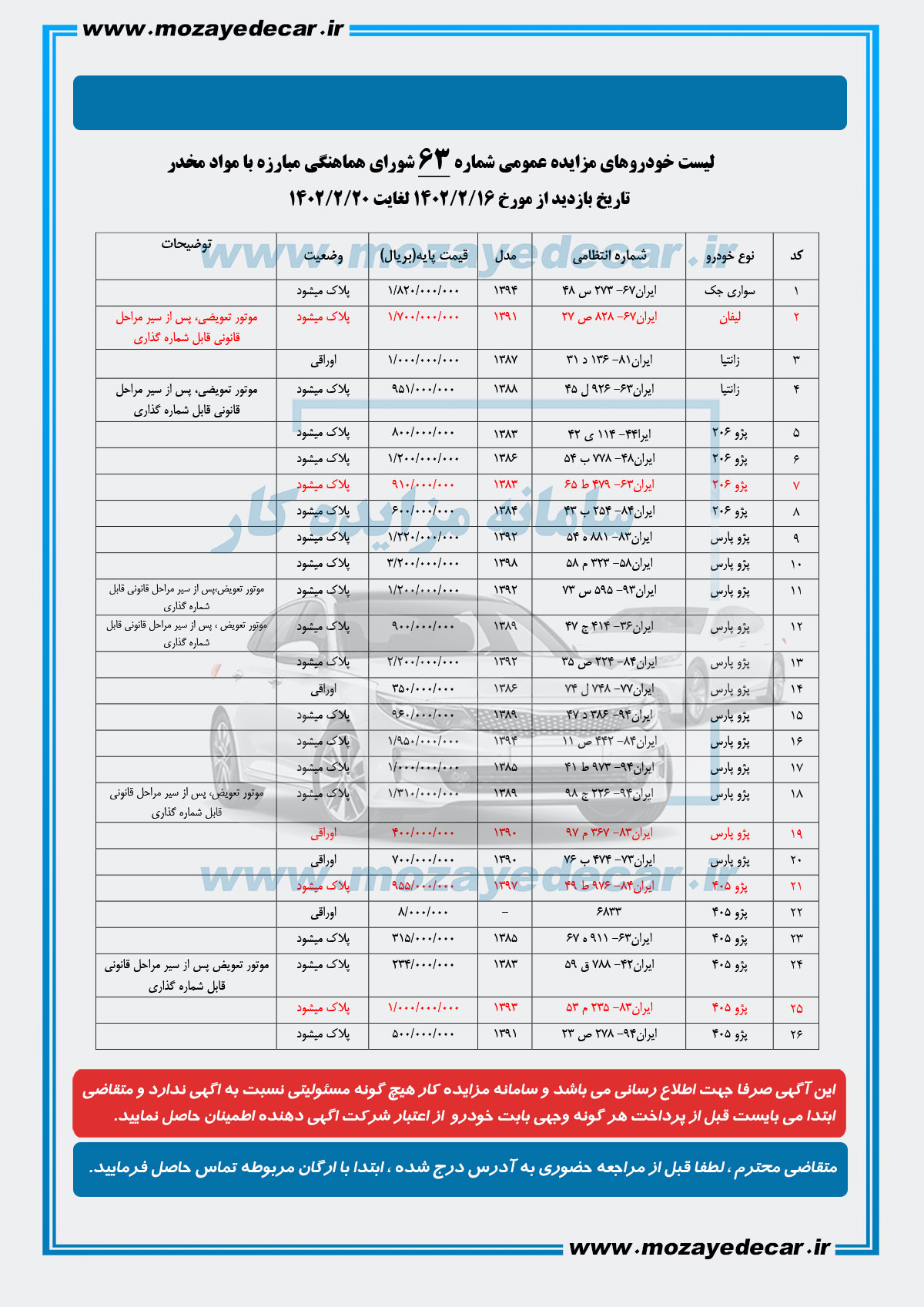 مزایده خودرو بندرعباس