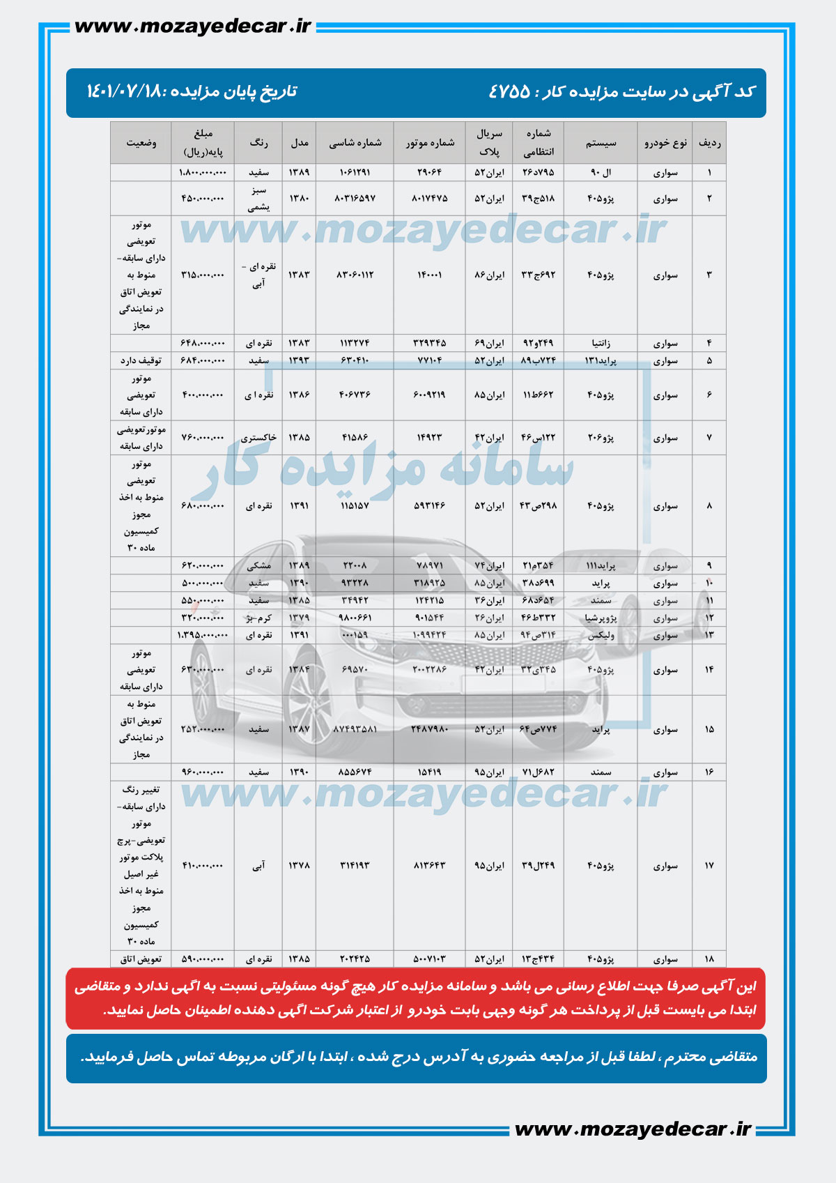 لیست قیمت مزایده بیرجند