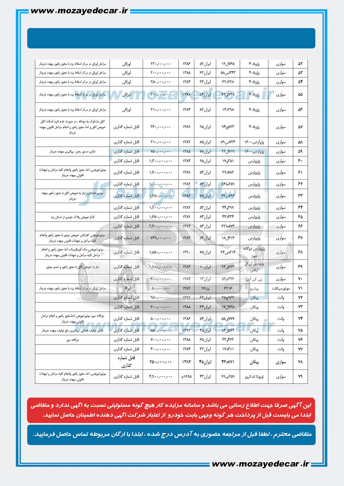 مزایده خودرو یزد