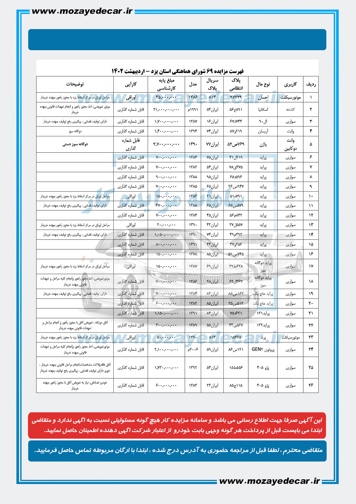 مزایده خودرو یزد