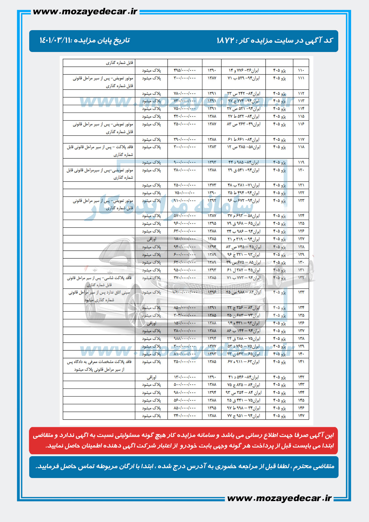 لیست قیمت مزایده بندرعباس