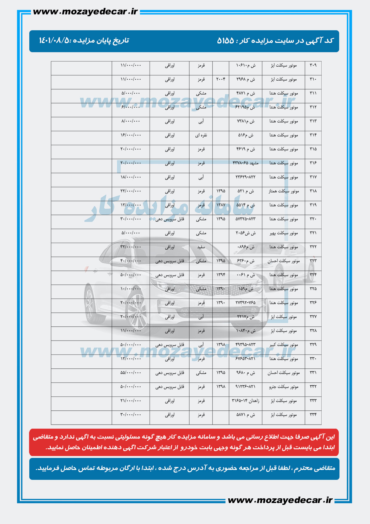 لیست قیمت مزایده سیستان و بلوپستان