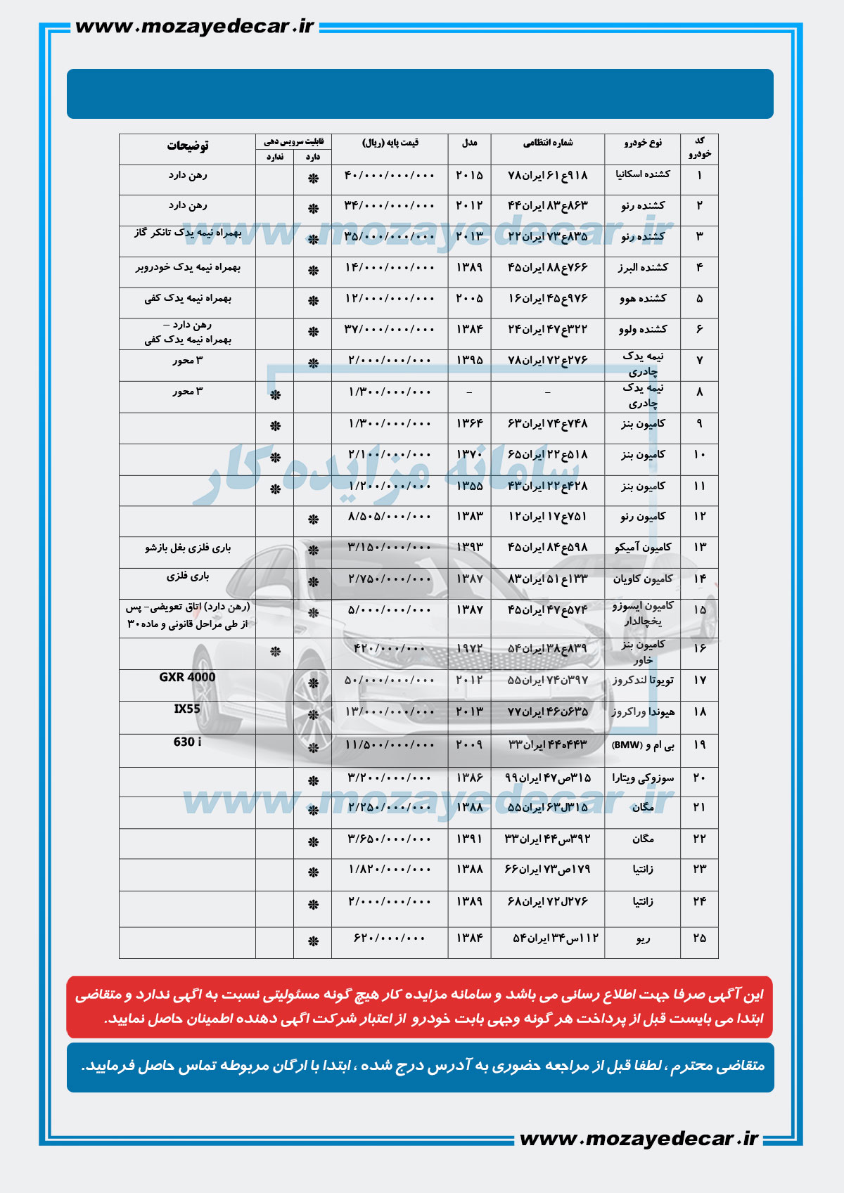 لیست قیمت مزایده تهران