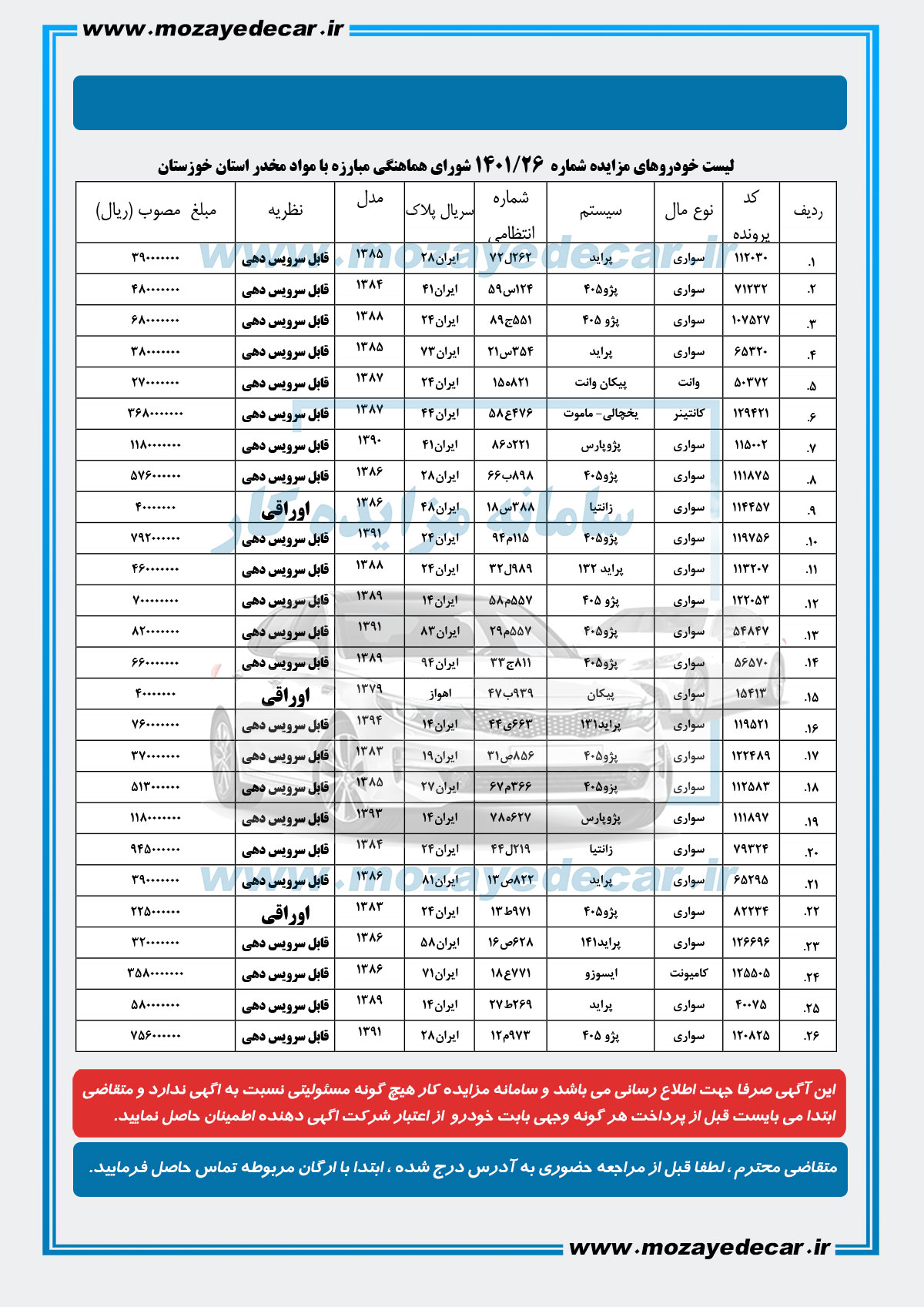 لیست قیمت مزایده اهواز