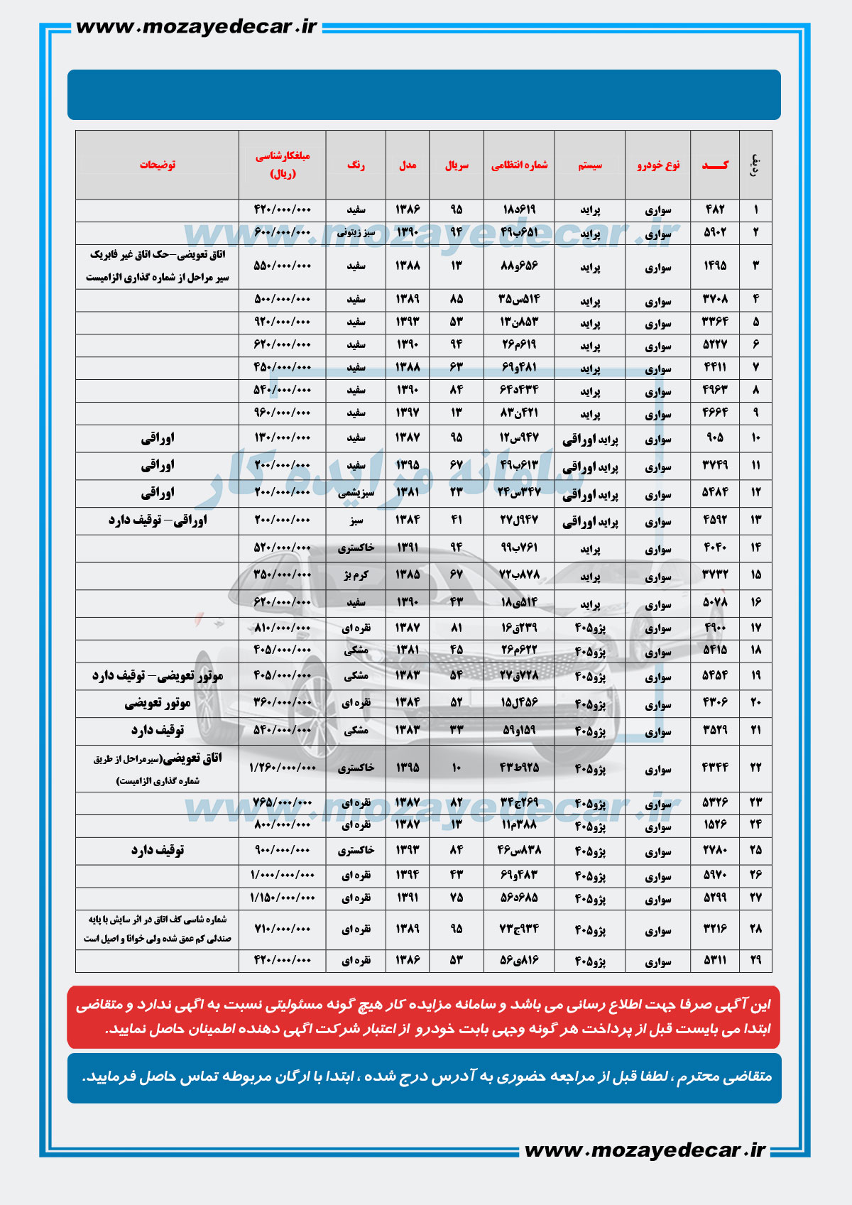 لیست قیمت مزایده اصفهان