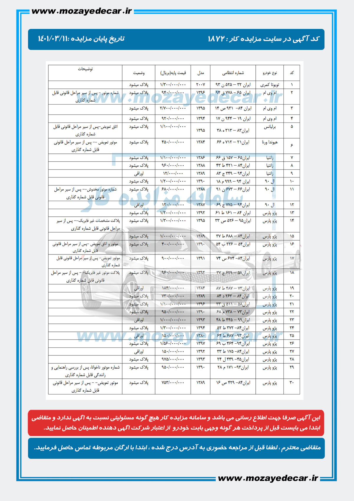 لیست قیمت مزایده بندرعباس