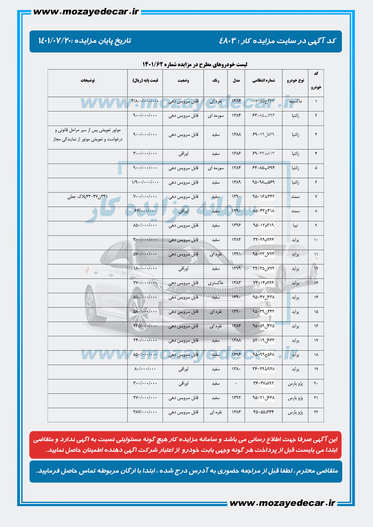 لیست قیمت مزایده سیستان و بلوپستان
