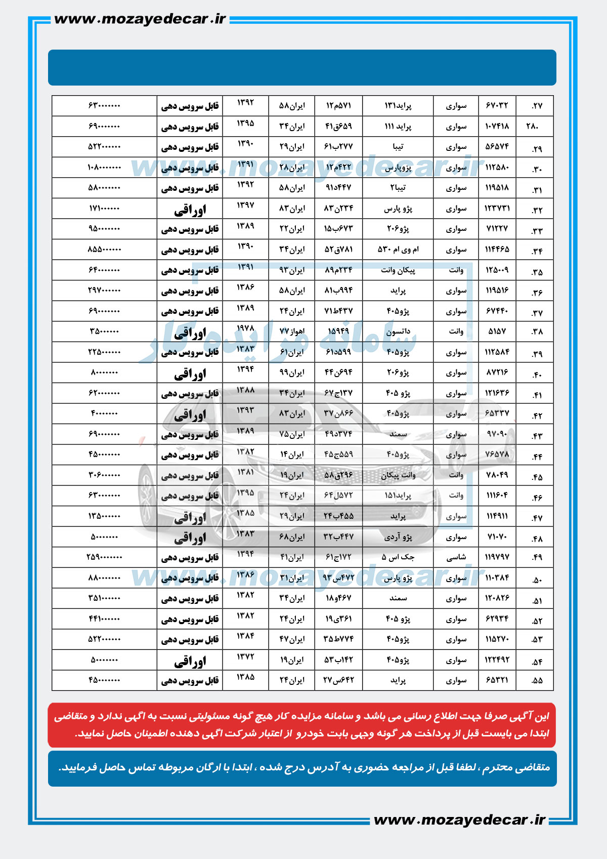 لیست قیمت مزایده اهواز
