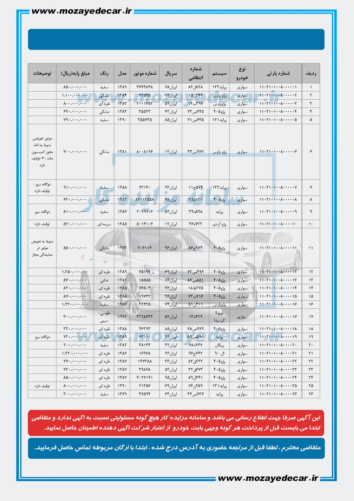 مزایده خودرو بیرجند