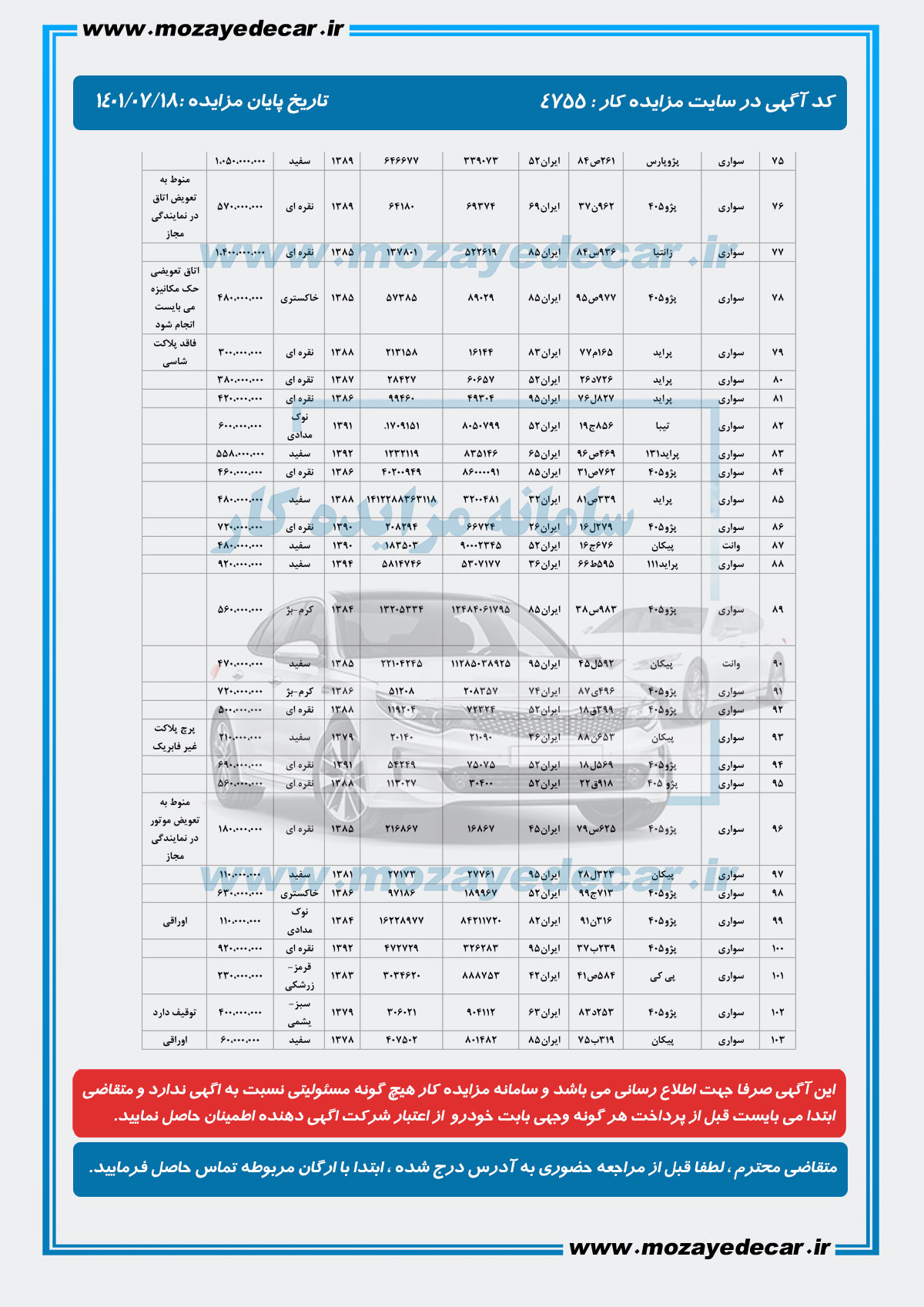 لیست قیمت مزایده بیرجند