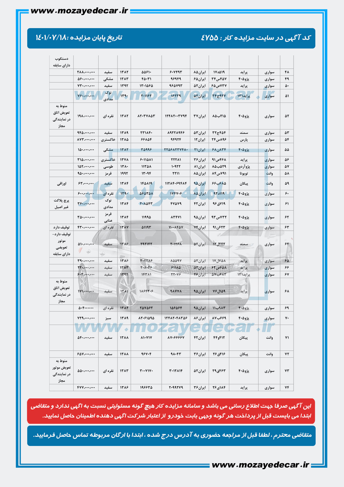 لیست قیمت مزایده بیرجند