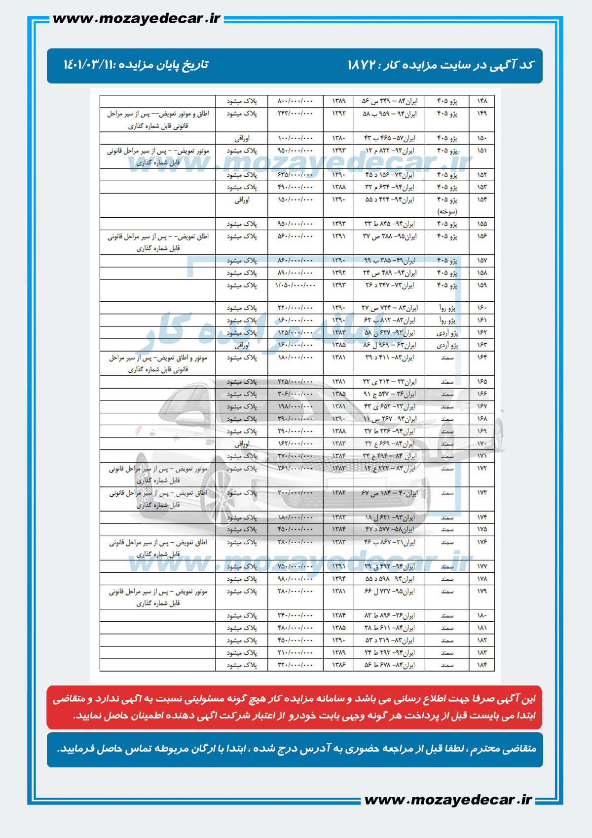 لیست قیمت مزایده بندرعباس