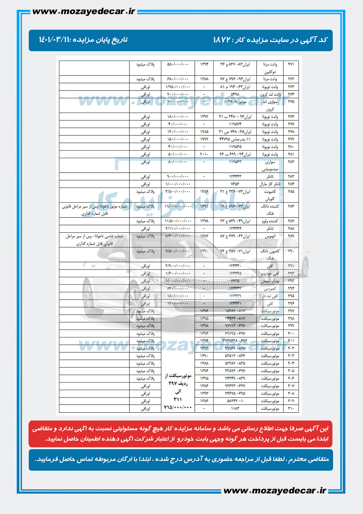 لیست قیمت مزایده بندرعباس