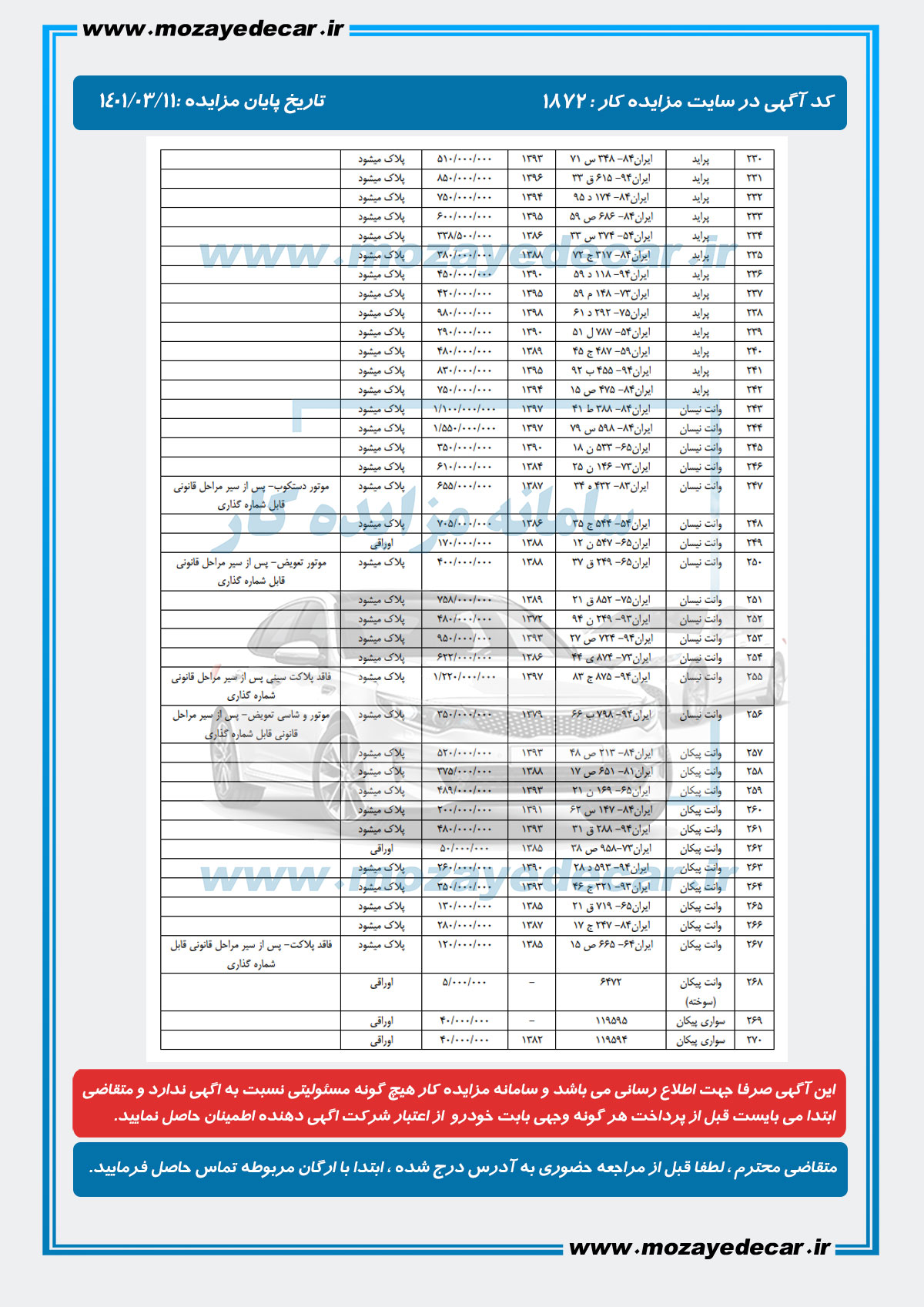 لیست قیمت مزایده بندرعباس