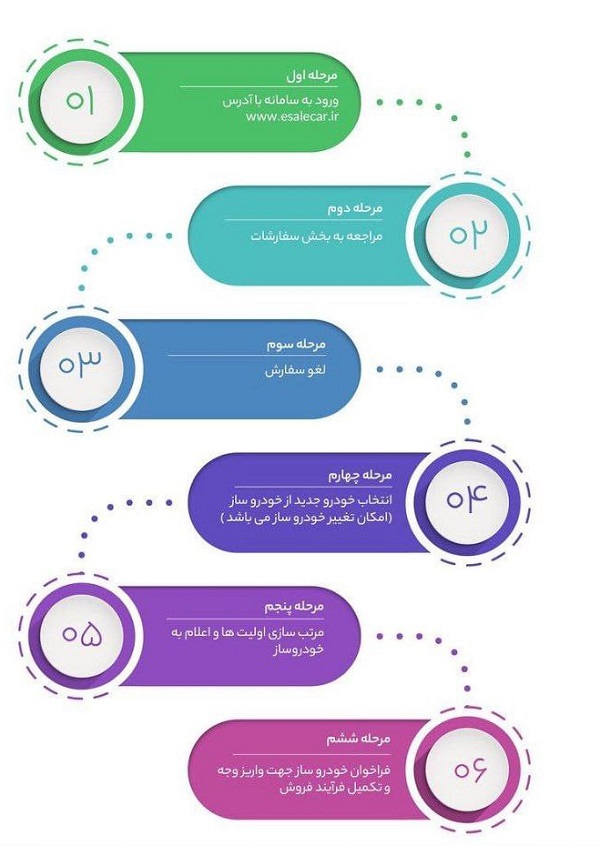 تاریخ باز شدن سامانه ثبت نام یکپارچه خودرو