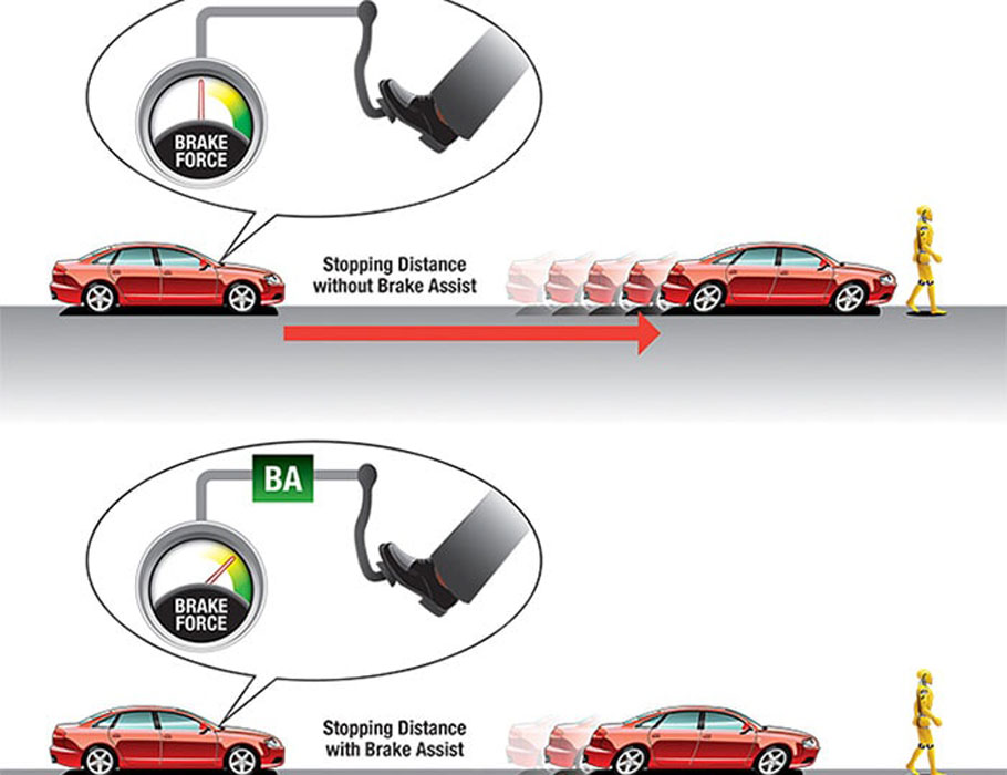 سیستم کمکی ترمز