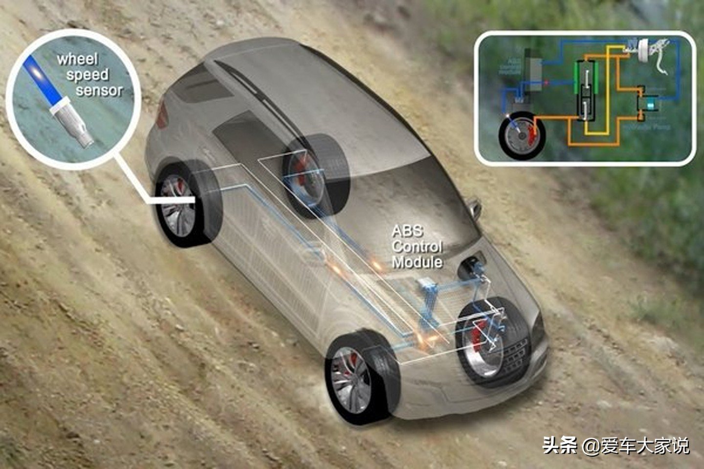 سیستم کنترل سرعت در سراشیبی