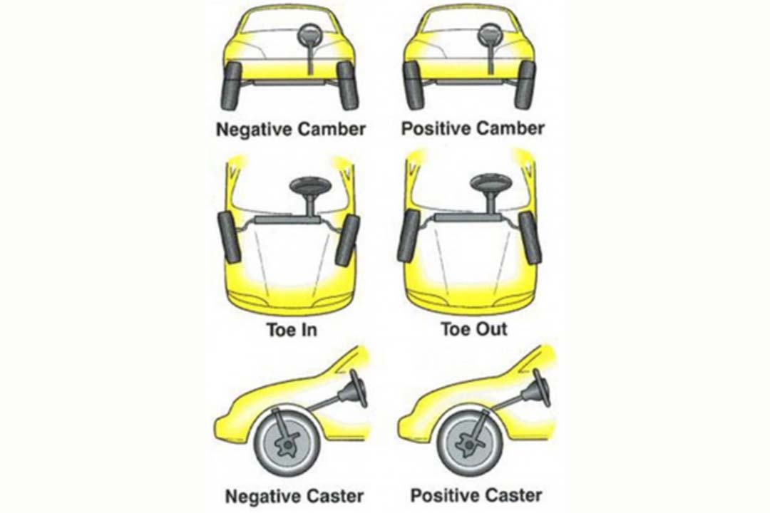 تنظیم فرمان چیست