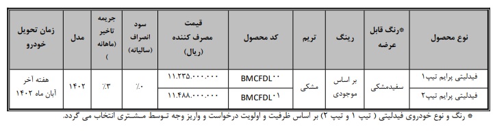 فروش فوری خودروی فیدلیتی