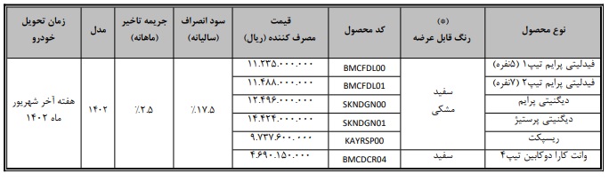 فروش فوری محصولات بهمن موتور